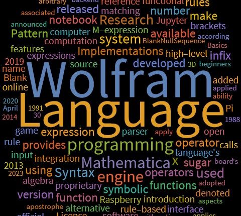 Wolfram Mathematica Workshop 1
