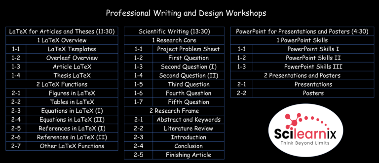 Professional Writing and Design